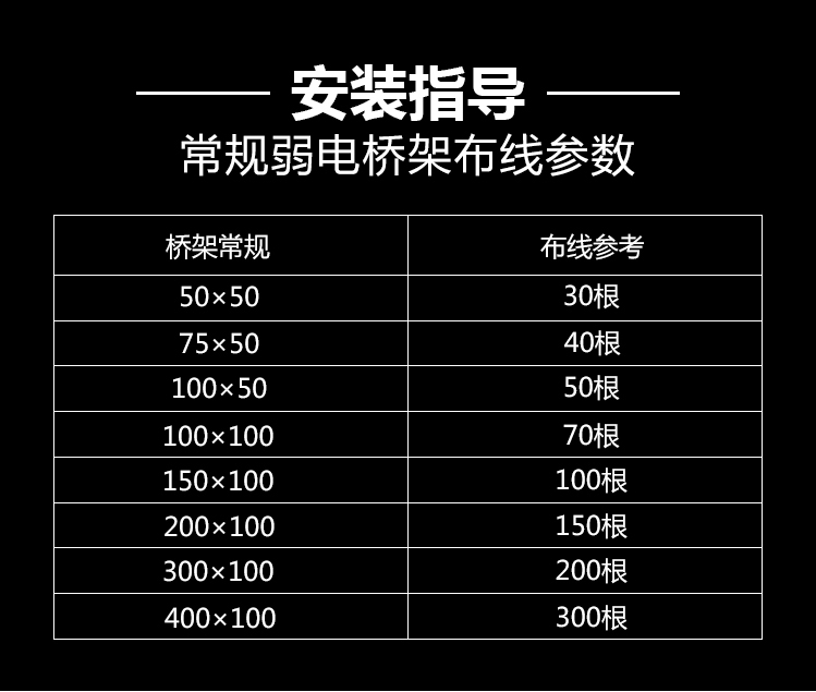 不銹鋼線槽、橋架